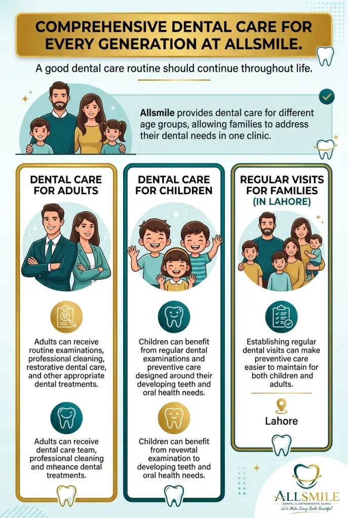 Dentist in Bahria Town Lahore