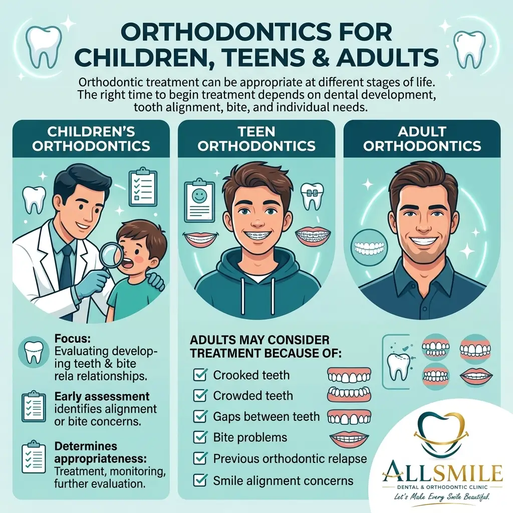 Orthodontics in Bahria Town Lahore